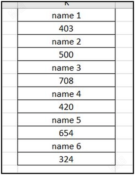 جدول من الأرقام والأسماء المرقمة الي سوف نقوم فيه بترتيب خلايا الأرقام لوحدها والأسماء لوحدها